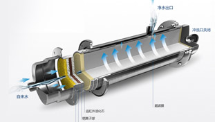 金品泉采用RO膜結合活性炭，形成最優(yōu)組合，確保有效去除水中有害雜質的同時，仍保留有益的礦物質和微量元素，完美實現(xiàn)對源水的深度凈化。